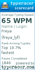 Scorecard for user freya_lyf