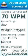 Scorecard for user fridgenutstype