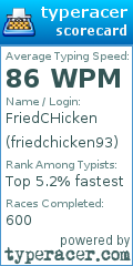 Scorecard for user friedchicken93