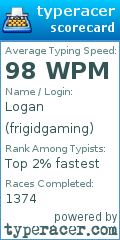 Scorecard for user frigidgaming