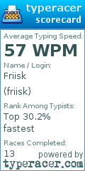 Scorecard for user friisk