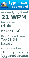 Scorecard for user frikkie1234