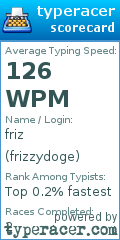 Scorecard for user frizzydoge