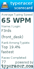 Scorecard for user front_desk