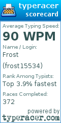 Scorecard for user frost15534