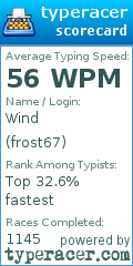 Scorecard for user frost67