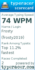 Scorecard for user frosty2019