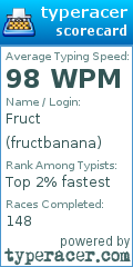Scorecard for user fructbanana