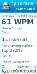 Scorecard for user fruitislekker