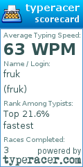 Scorecard for user fruk