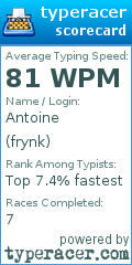 Scorecard for user frynk