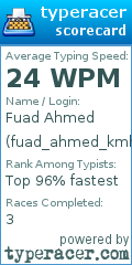Scorecard for user fuad_ahmed_kmh