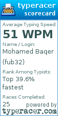 Scorecard for user fub32