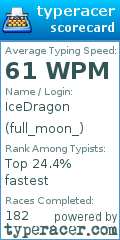 Scorecard for user full_moon_