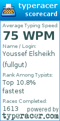 Scorecard for user fullgut
