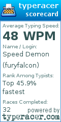 Scorecard for user furyfalcon
