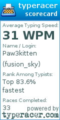 Scorecard for user fusion_sky