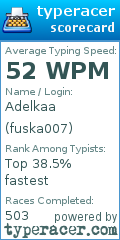 Scorecard for user fuska007