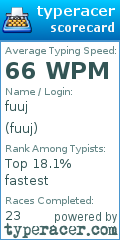Scorecard for user fuuj