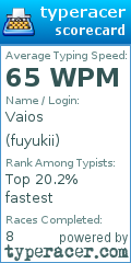 Scorecard for user fuyukii