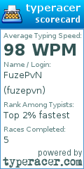 Scorecard for user fuzepvn
