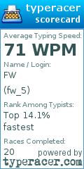 Scorecard for user fw_5
