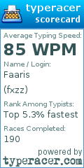 Scorecard for user fxzz