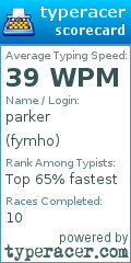 Scorecard for user fymho