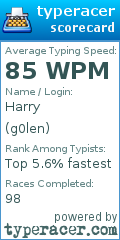 Scorecard for user g0len