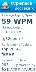 Scorecard for user g82doom