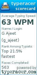 Scorecard for user g_ajeet
