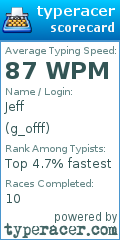 Scorecard for user g_offf