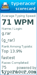 Scorecard for user g_rar