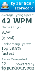 Scorecard for user g_xwl