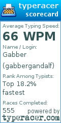 Scorecard for user gabbergandalf