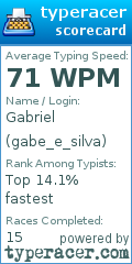 Scorecard for user gabe_e_silva