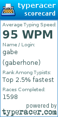Scorecard for user gaberhone