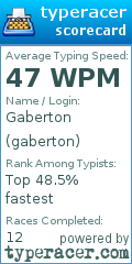 Scorecard for user gaberton