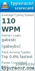 Scorecard for user gabeybo