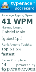 Scorecard for user gabict1pt