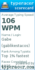 Scorecard for user gablikestacos
