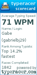 Scorecard for user gabrielbj29