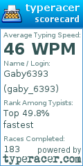 Scorecard for user gaby_6393