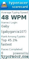 Scorecard for user gabygarcia107