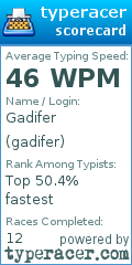 Scorecard for user gadifer