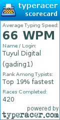 Scorecard for user gading1