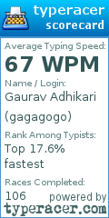 Scorecard for user gagagogo