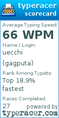 Scorecard for user gagputa