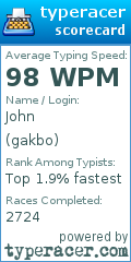 Scorecard for user gakbo
