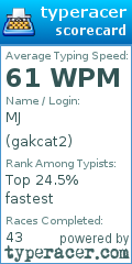 Scorecard for user gakcat2
